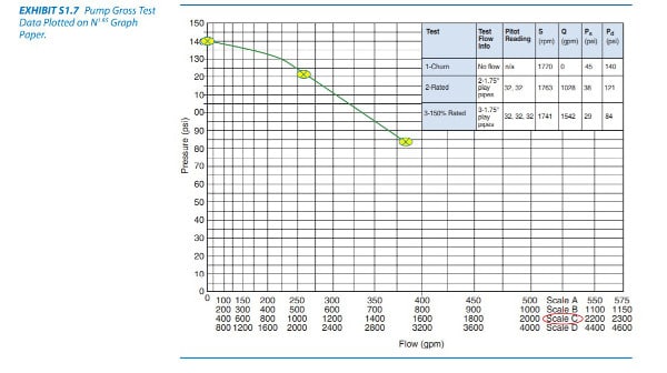 RPM data graph