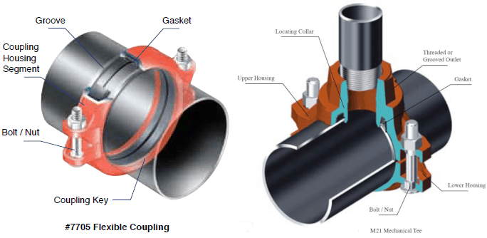 Grooved coupling and mechanical tee diagram