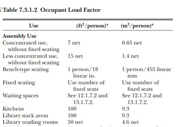 Ibc 2021 Occupant Load | informacionpublica.svet.gob.gt