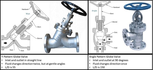 Globe valve shapes
