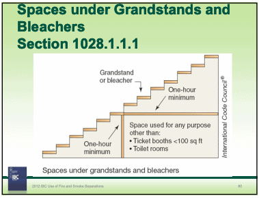 Bleachers fire protection diagram