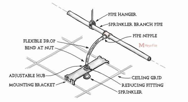 Flex drop assembly diagram