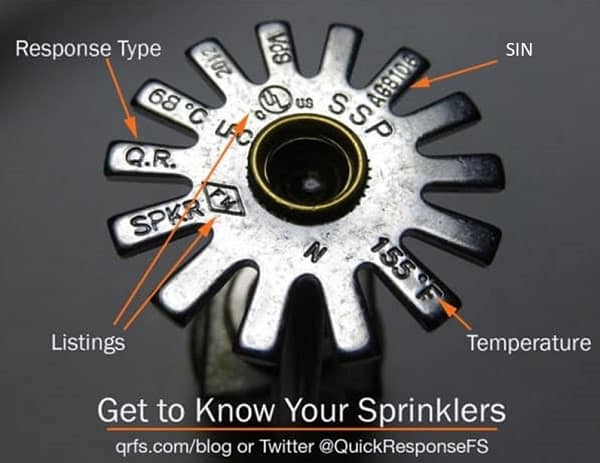 Fire sprinkler deflector diagram
