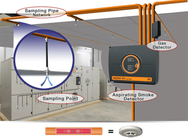 Aspirating smoke detector illustration