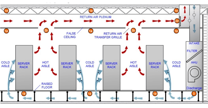 HACA flow diagram