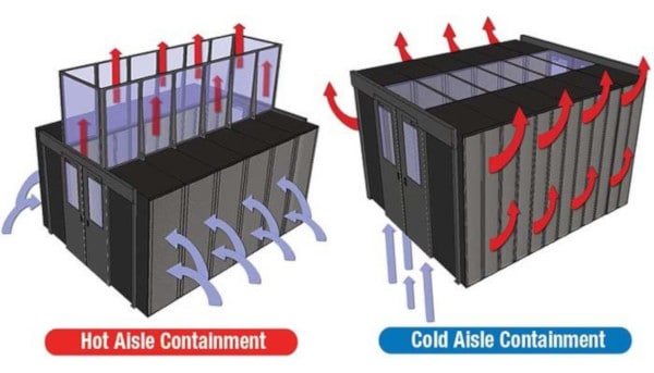 Hot and cold aisle containment diagram