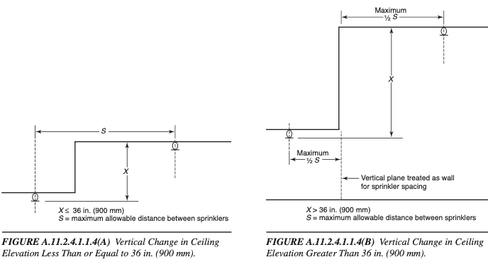 NFPA diagram changes in ceiling elevation sprinkler head spacing