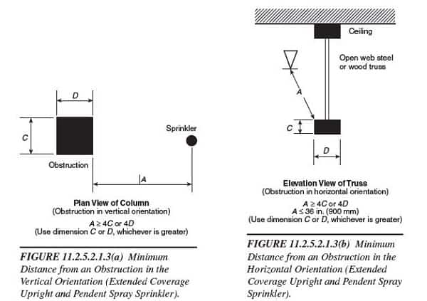 Four x rule extended coverage sprinklers