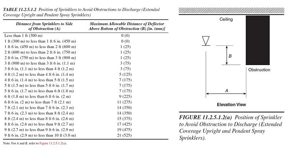 Offset EC rules table