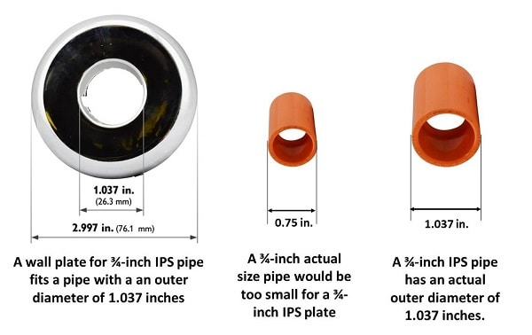 ips size and plate size