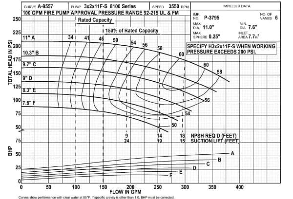 Pump performance curve