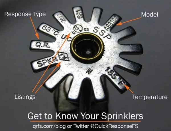 Why You Need Backup Fire Sprinkler Heads - Frontier Fire Protection