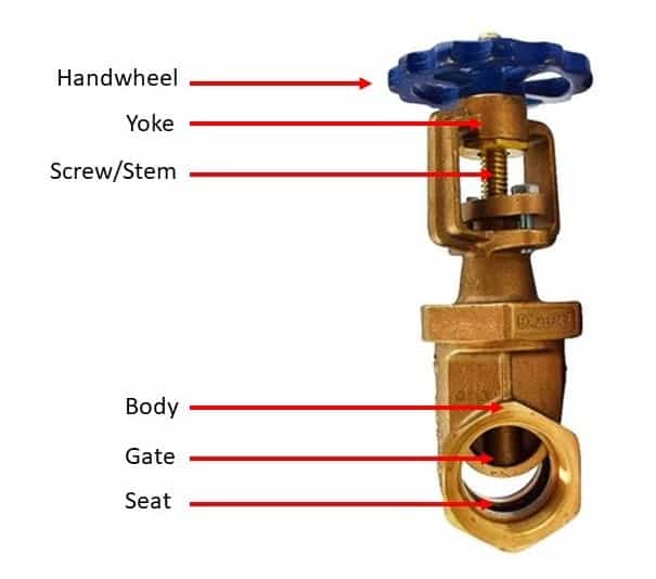 OS&Y valve diagram