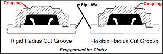 Rigid vs flexible coupling diagram