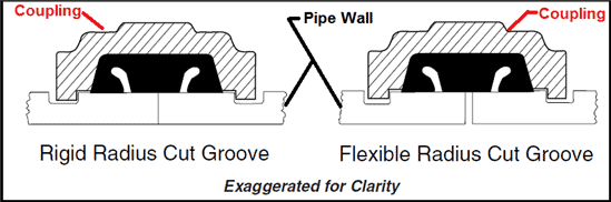 Rigid Coupling Vs Flexible Coupling When To Use Each In Fire Protection