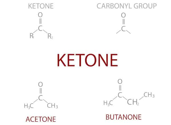 Ketones chemical structure