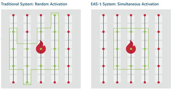 Tyco ESFR activation diagram