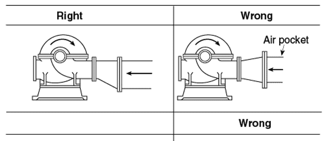 NFPA 20 eccentric reducer diagram.