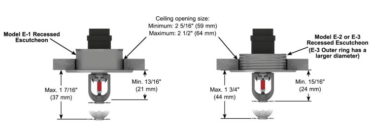 Sprinkler assembly diagram