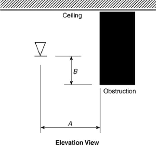 Beam rule diagram for fire sprinkler obstructions