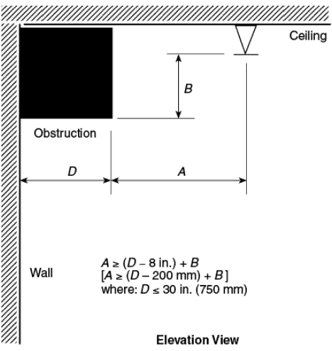 Obstructions against walls diagram with formula