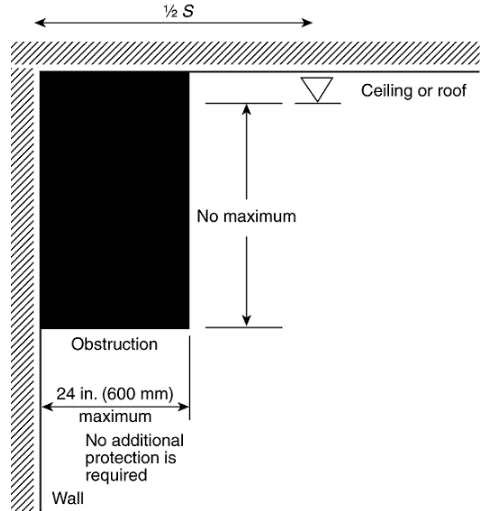 Obstructions against walls diagram 01