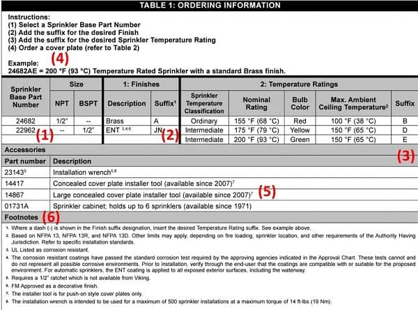 Ordering guide table