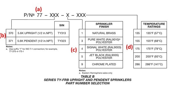 Tyco sprinkler data sheet ordering guide