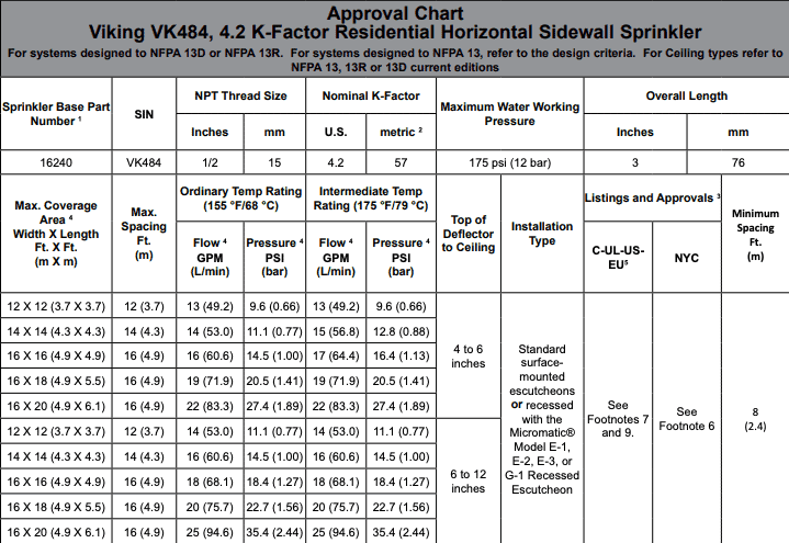 Residential fire sprinkler data sheet specs