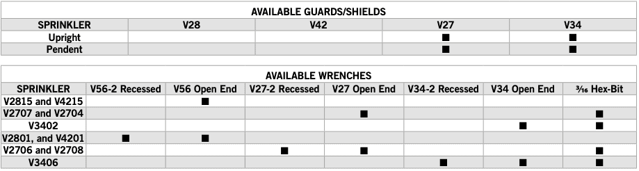 Victaulic sprinkler data sheet table wrenches and head guards