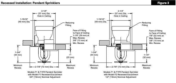 A Reliable fire sprinkler installation diagram