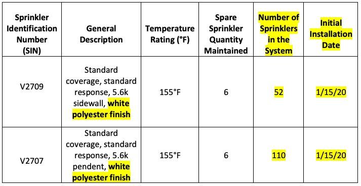 New spare fire sprinklers list