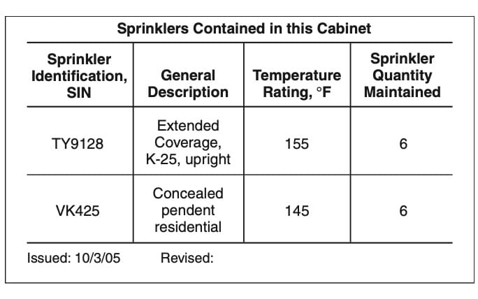 NFPA sample spare fire sprinklers list