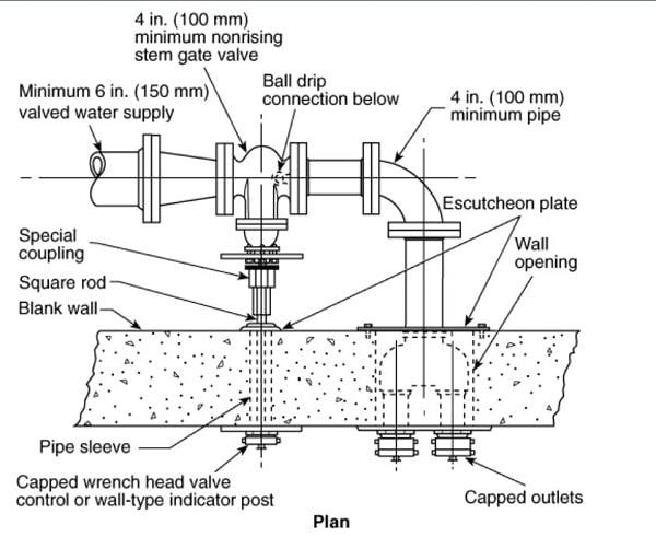 Wall hydrant design diagram