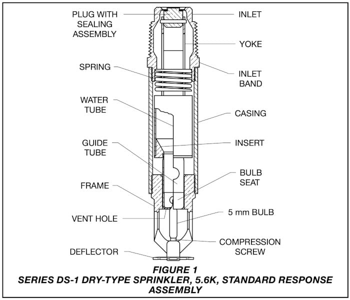 Tyco dry sprinkler diagram