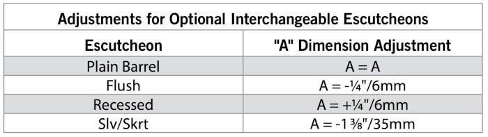 Victaulic adjustment table