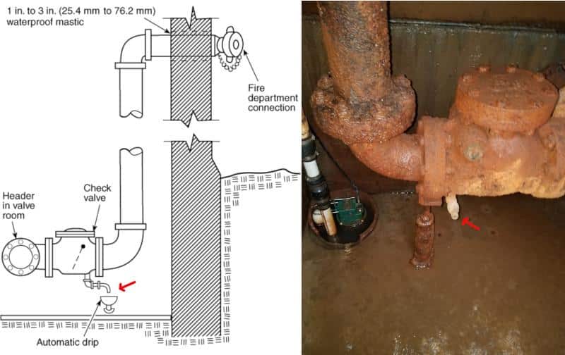 Ball drip valve location below the FDC
