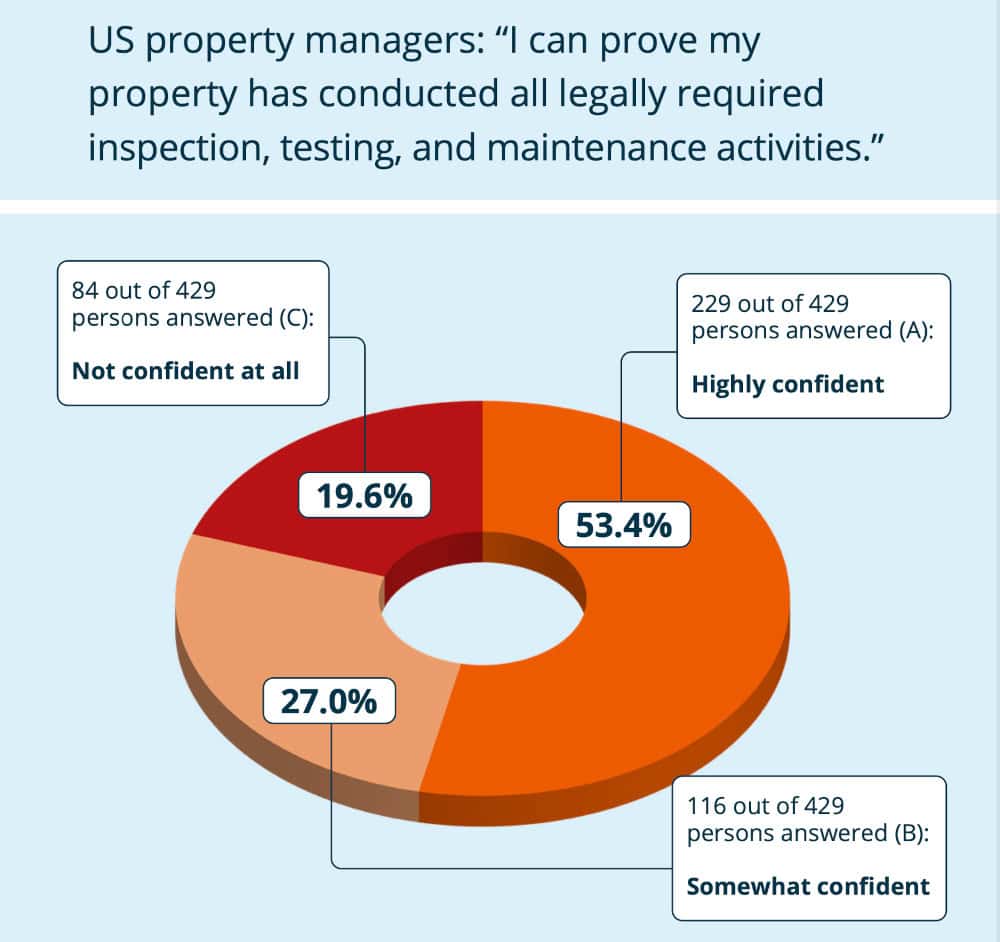 QRFS compliance survey