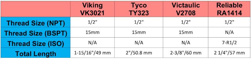 Table of QR pendent fire sprinkler sizes=