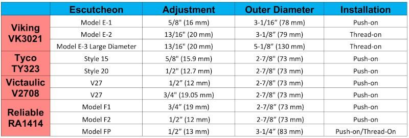 VK3021 vs TY323 vs V2708 vs RA1414 escutcheon table