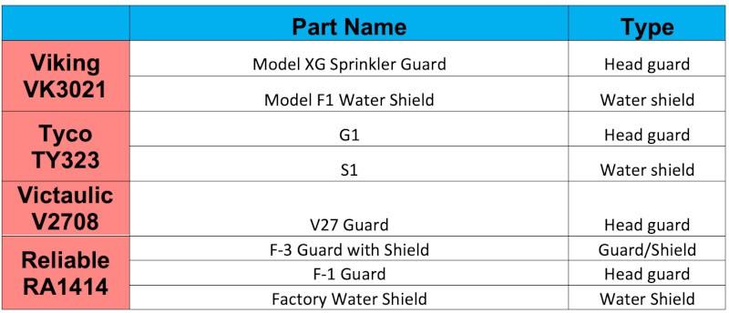Guards and shields diagram QR pendent sprinklers