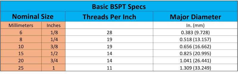 Basic BSPT specs table