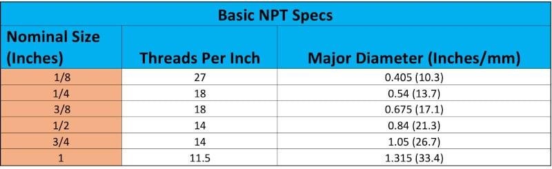Basic NPT specs table