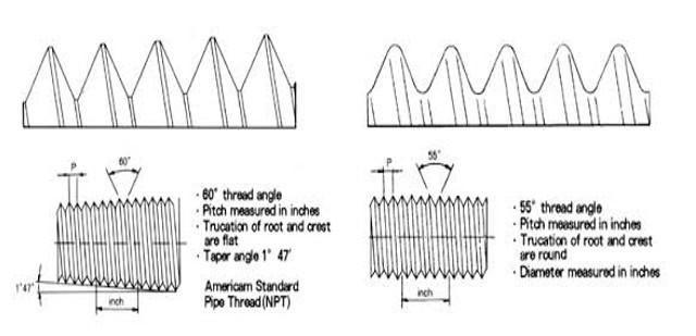 BSPT vs NPT thread diagram