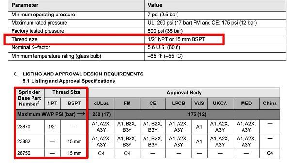 Sizes on fire sprinkler data sheet