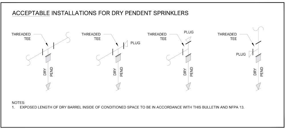Reliable threaded tee diagram