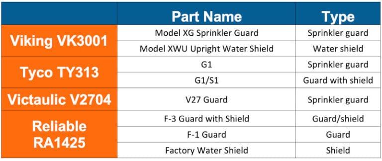 Fire Sprinkler Showdown: VK3001 vs TY313 vs V2704 vs RA1425