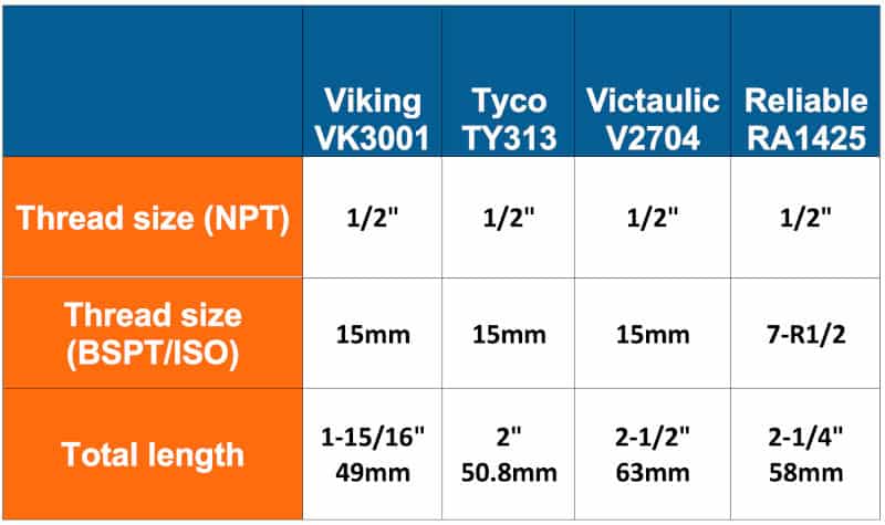 Size table