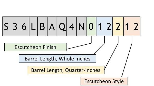 Dry part diagram