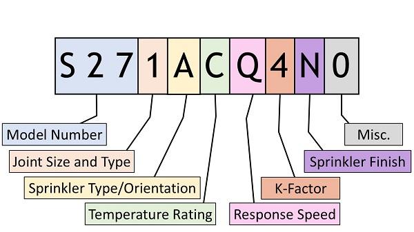 Victaulic sprinkler part number diagram